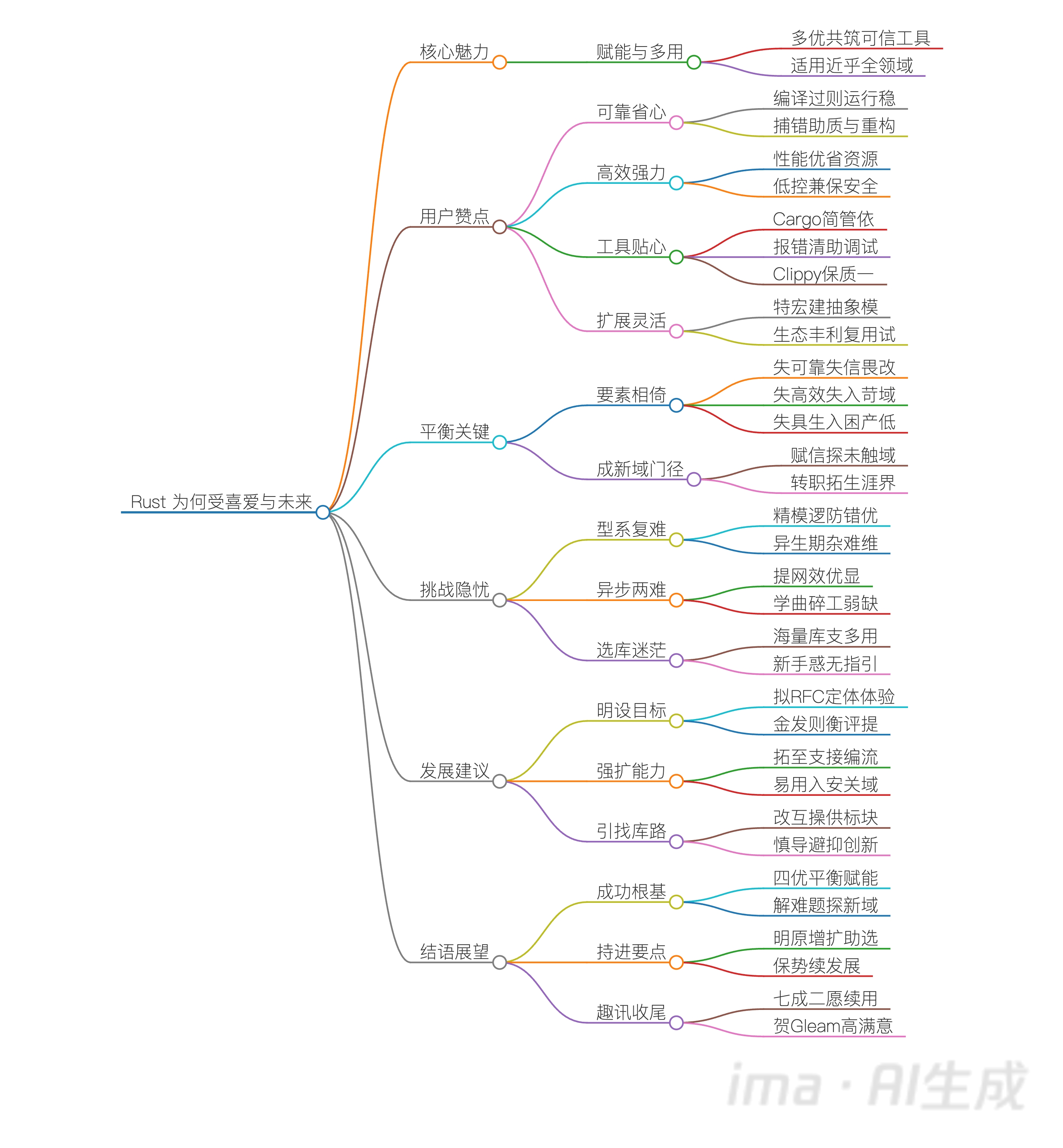 what do people love about rust